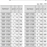 Сравнительная таблица отвертки Tajima 